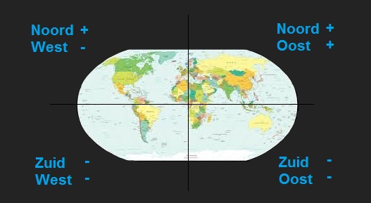 GPS Wereld indeling